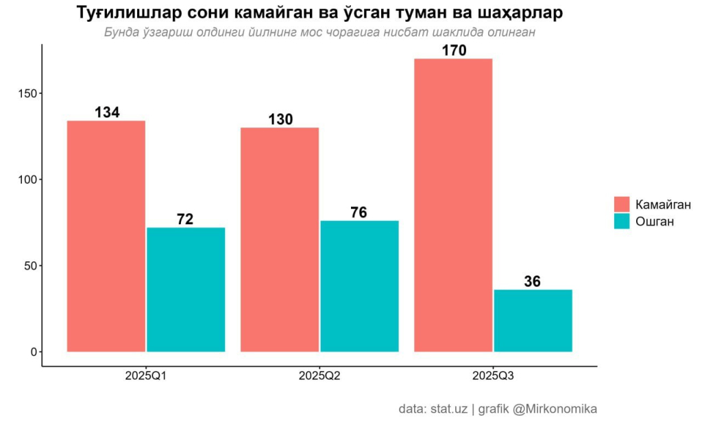 tugilish mirkonomika