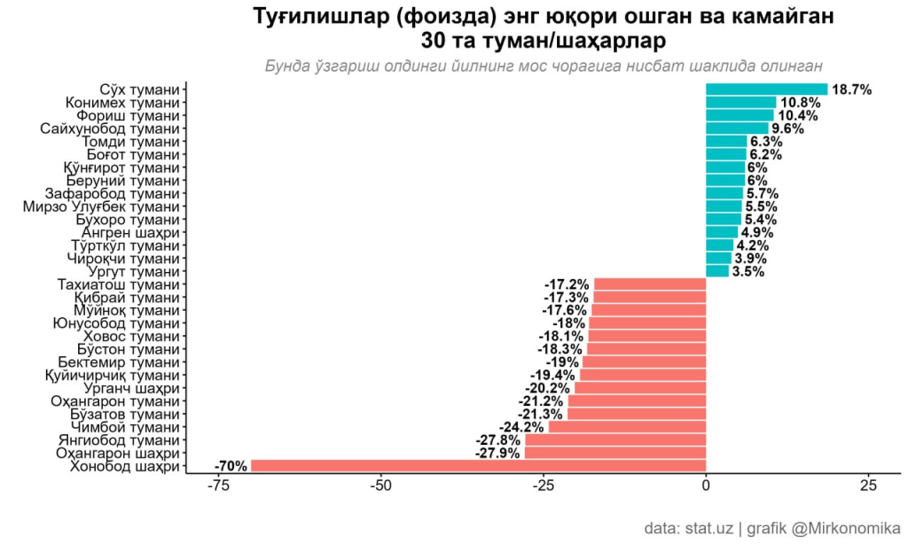 tugilish mirkonomika2