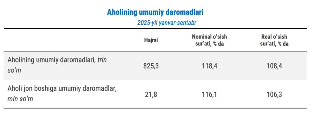 daromadlar 01 daromadlar 01