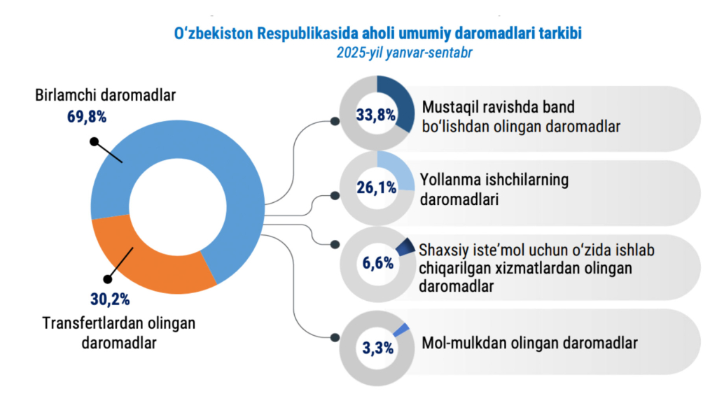 daromadlar 03 daromadlar 03