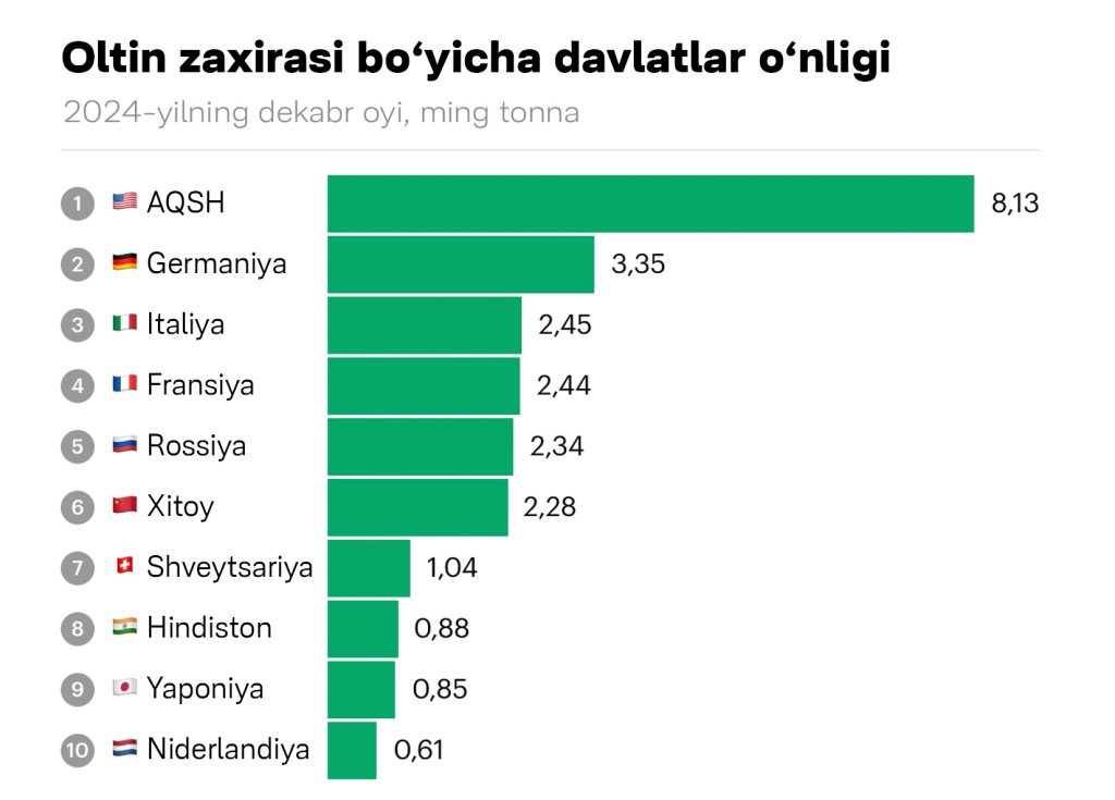 top10 gold top10 gold