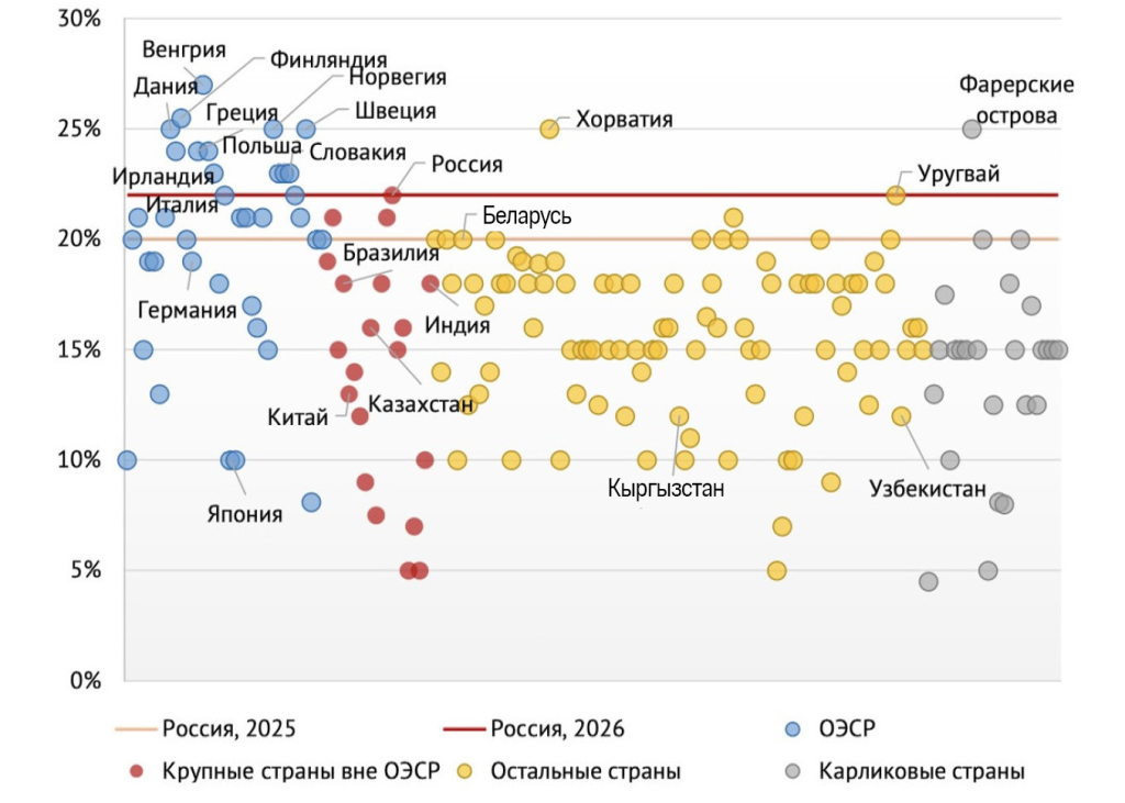 VAT world 1 VAT world 1