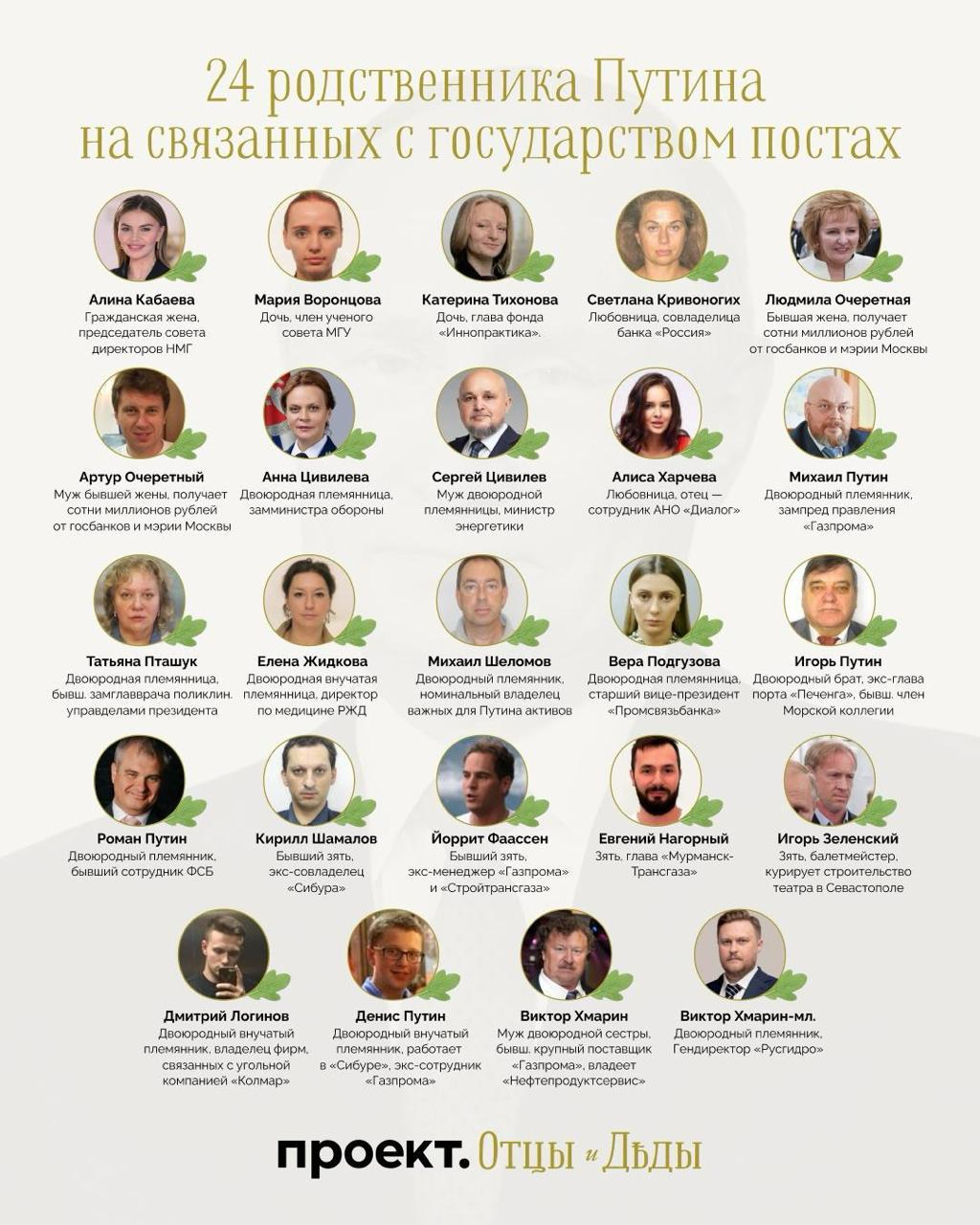 rodstvenniki_putina_061125 rodstvenniki_putina_061125