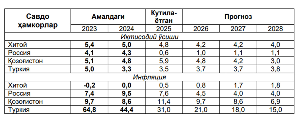 kutilmalar 03 kutilmalar 03