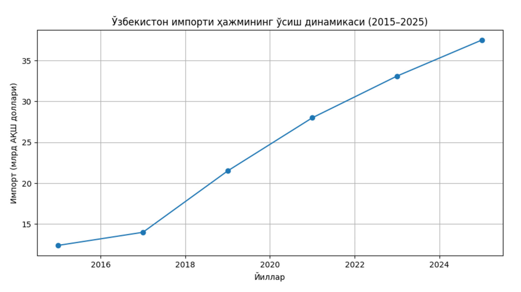 import 2025-1 import 2025-1