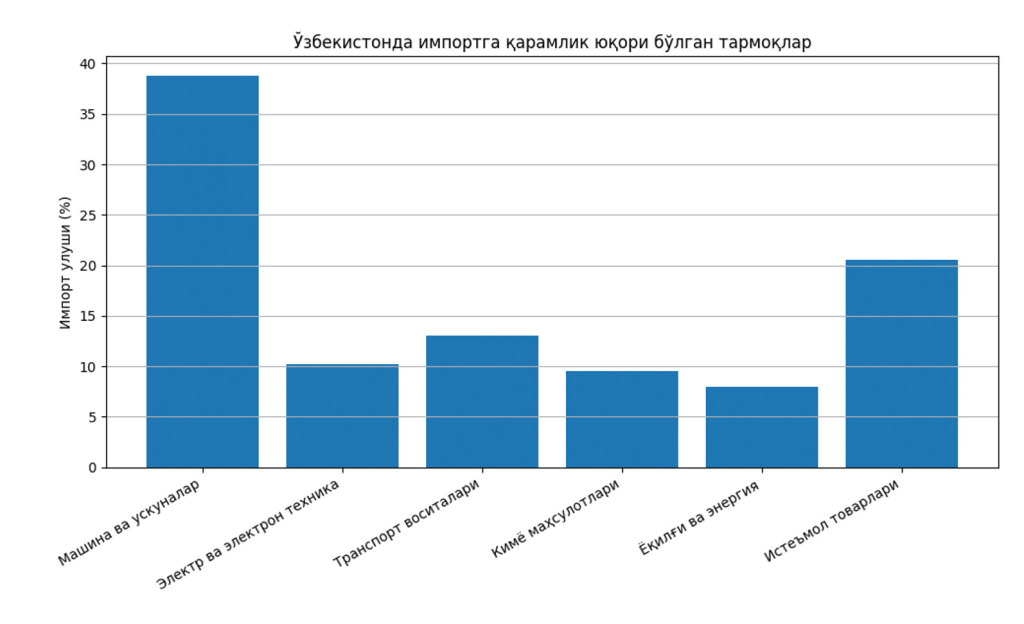 import 2025-2 import 2025-2