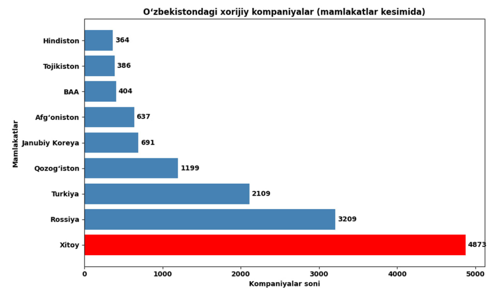 Xitoy comp 01 Xitoy comp 01