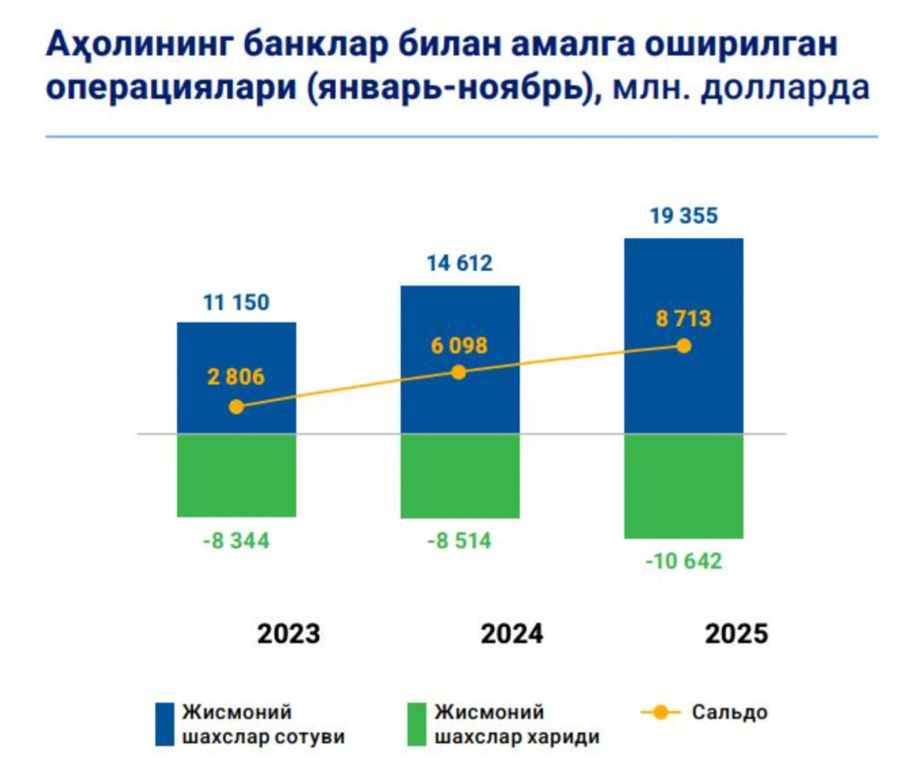 xorij valuta 3 xorij valuta 3