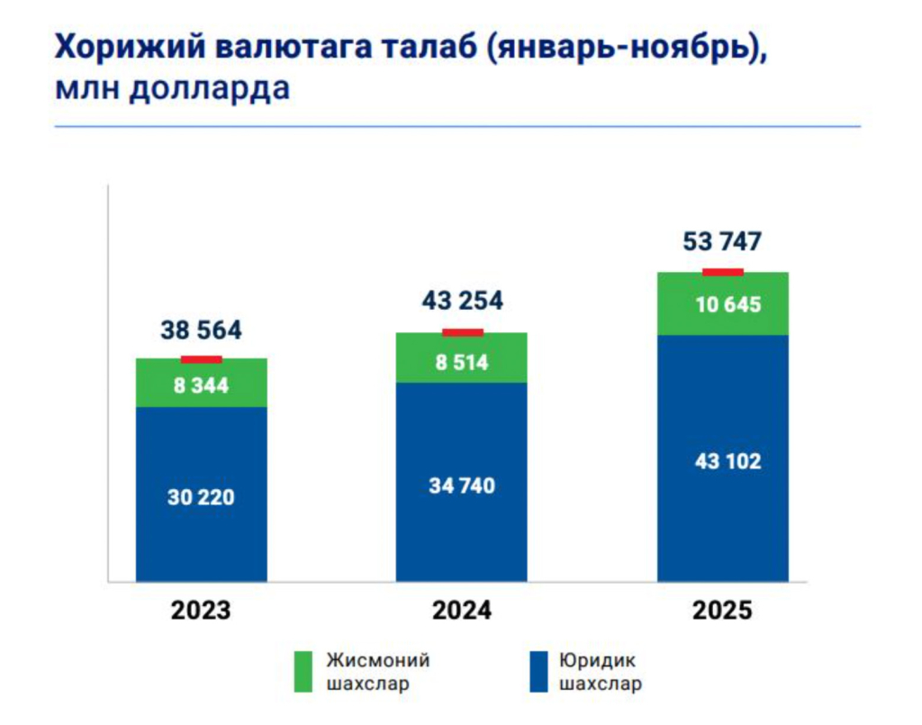 xorij valuta xorij valuta