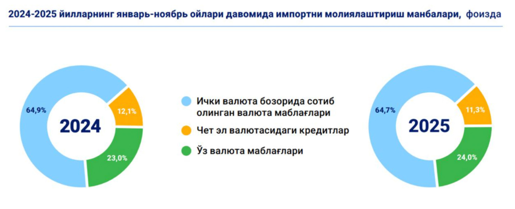 xorij valuta 1 xorij valuta 1