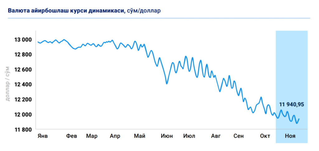 xorij valuta 5 xorij valuta 5