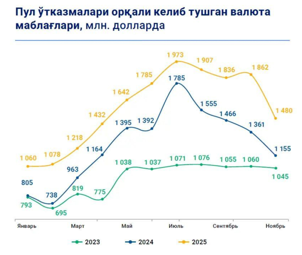 xorij valuta 4 xorij valuta 4