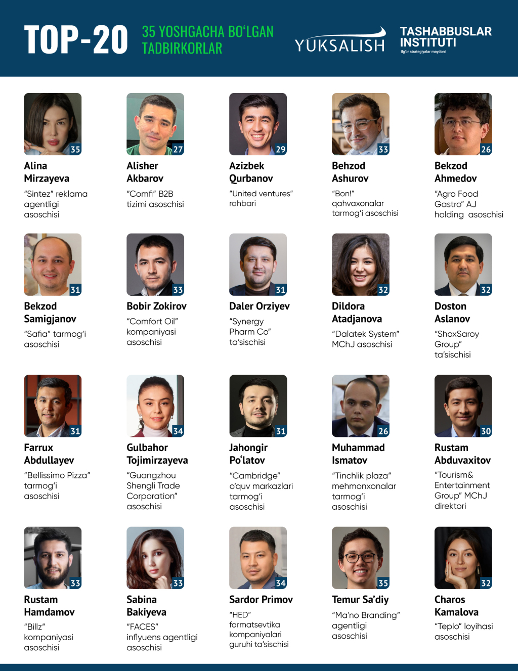 Yuksalish rating Yuksalish rating