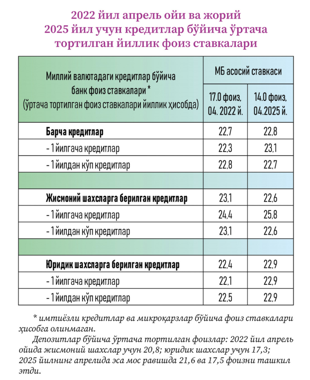 kredit stavkalari kredit stavkalari