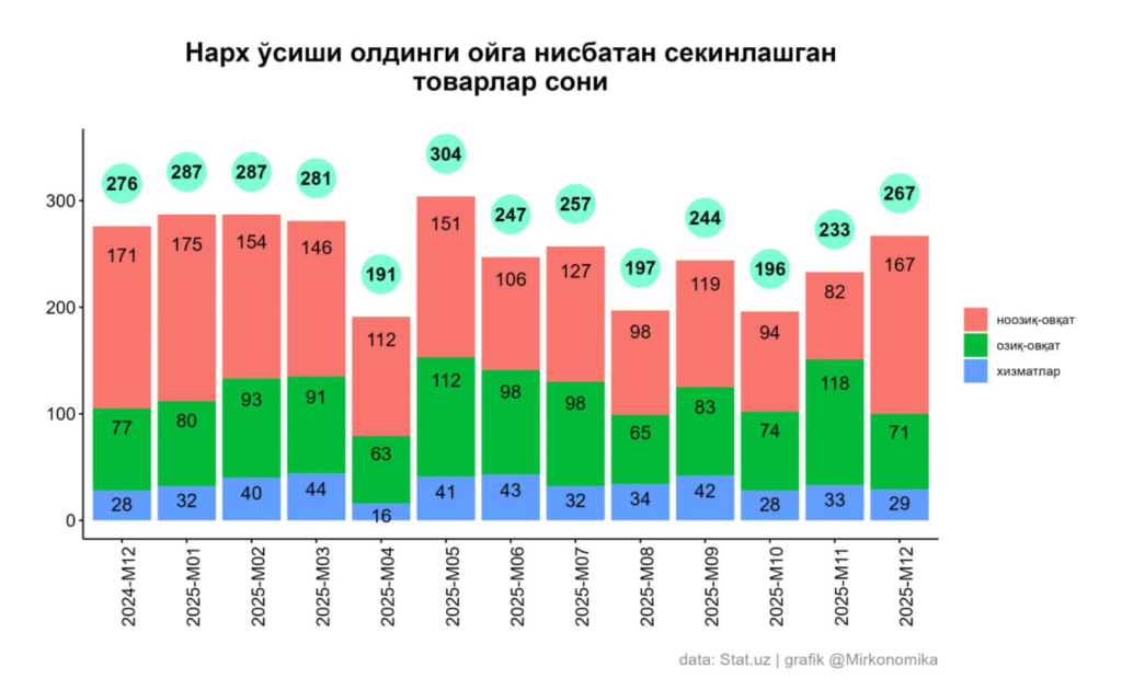 inflatsiya darajasi 02 inflatsiya darajasi 02