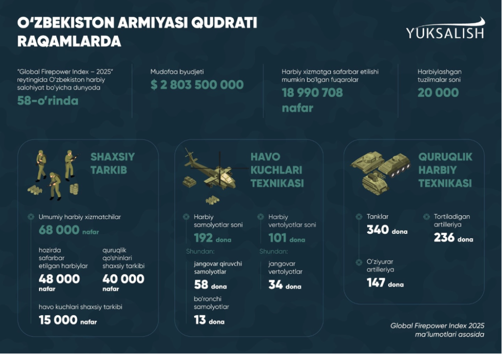 ozbekiston armiyasi