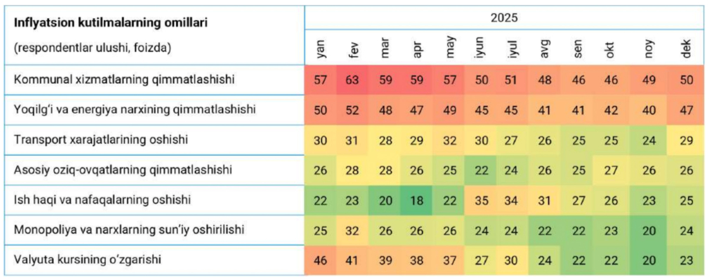 inflatsion kutilmalar 01