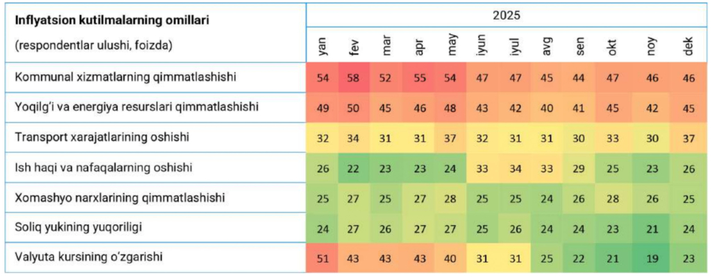 inflatsion kutilmalar 02