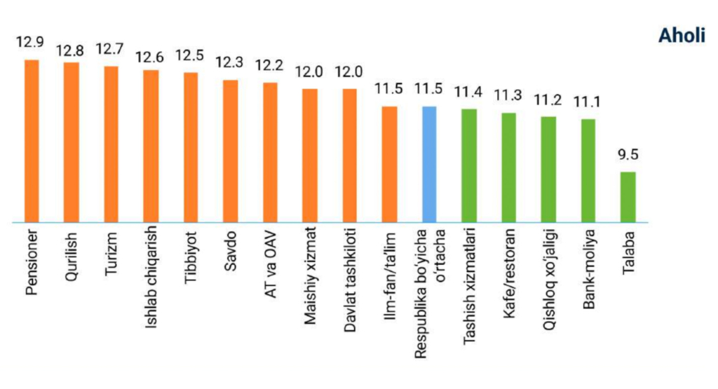 inflatsion kutilmalar 03