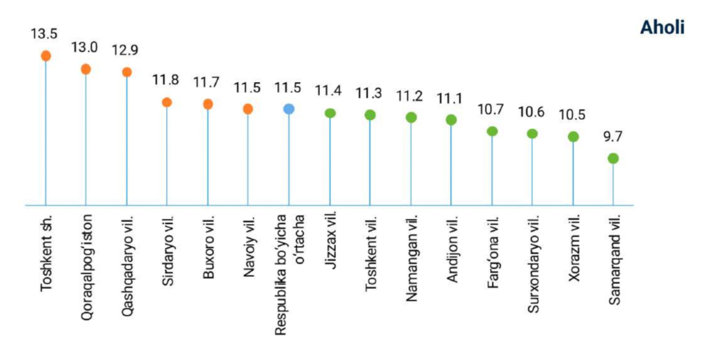 inflatsion kutilmalar 05