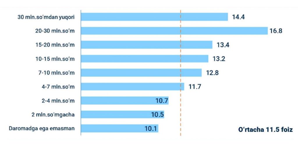 inflatsion kutilmalar 06