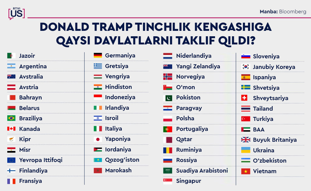 mirziyoyev Davos 2 mirziyoyev Davos 2