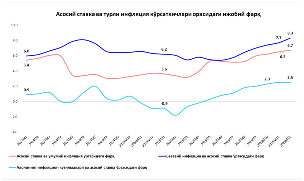 asosiy stavka 01 asosiy stavka 01