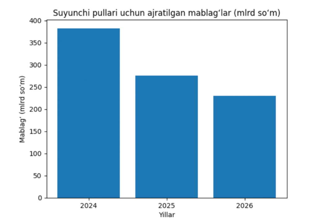 suyunchi puli 2 suyunchi puli 2