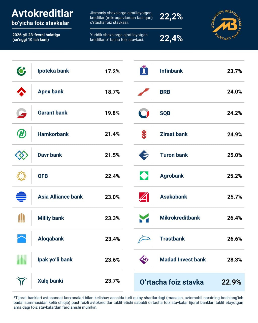 avtokredit avtokredit