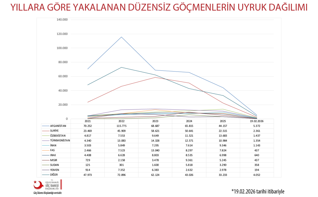 09_guncel_TR_Istatistik