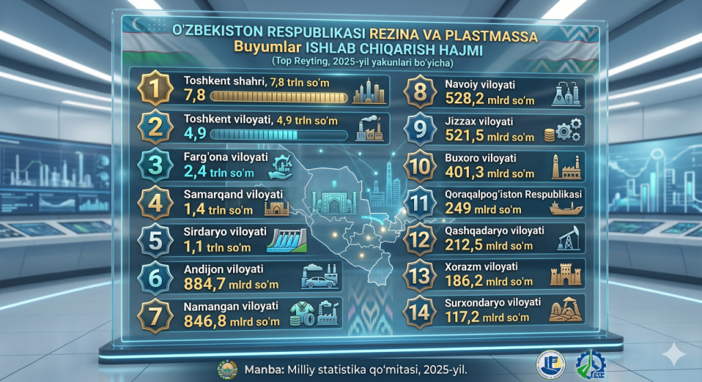 2 2