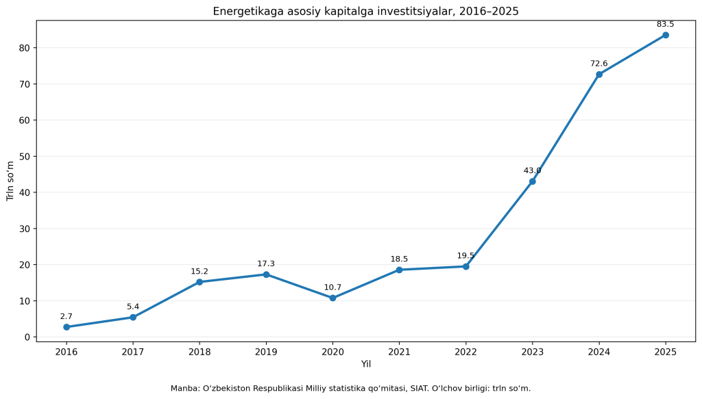 energetikaga_investitsiya_2016_2025 energetikaga_investitsiya_2016_2025