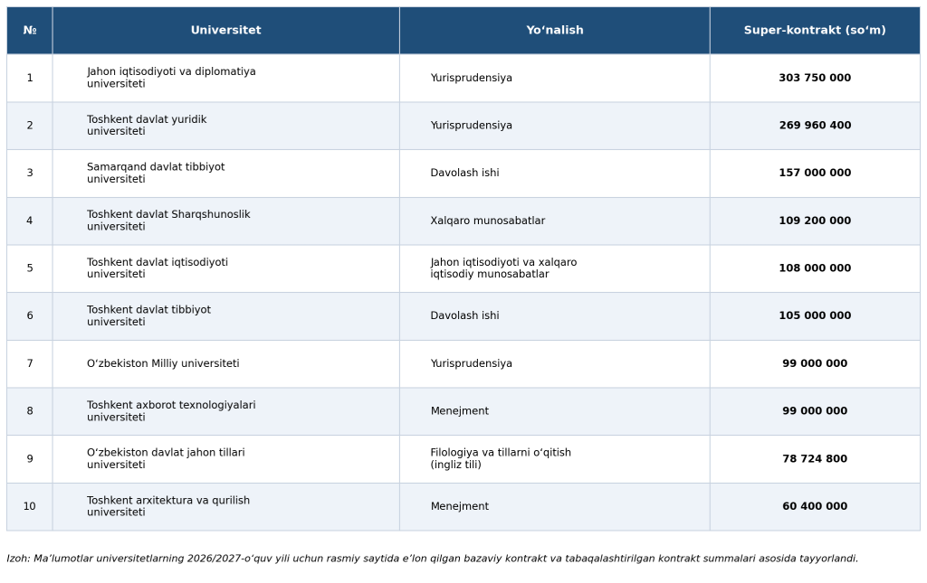 super_kontrakt_jadval_v5