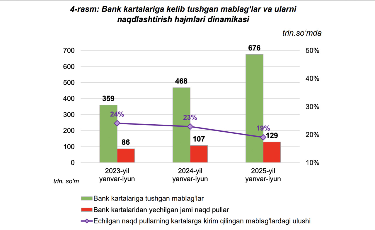 Mb grafik 4