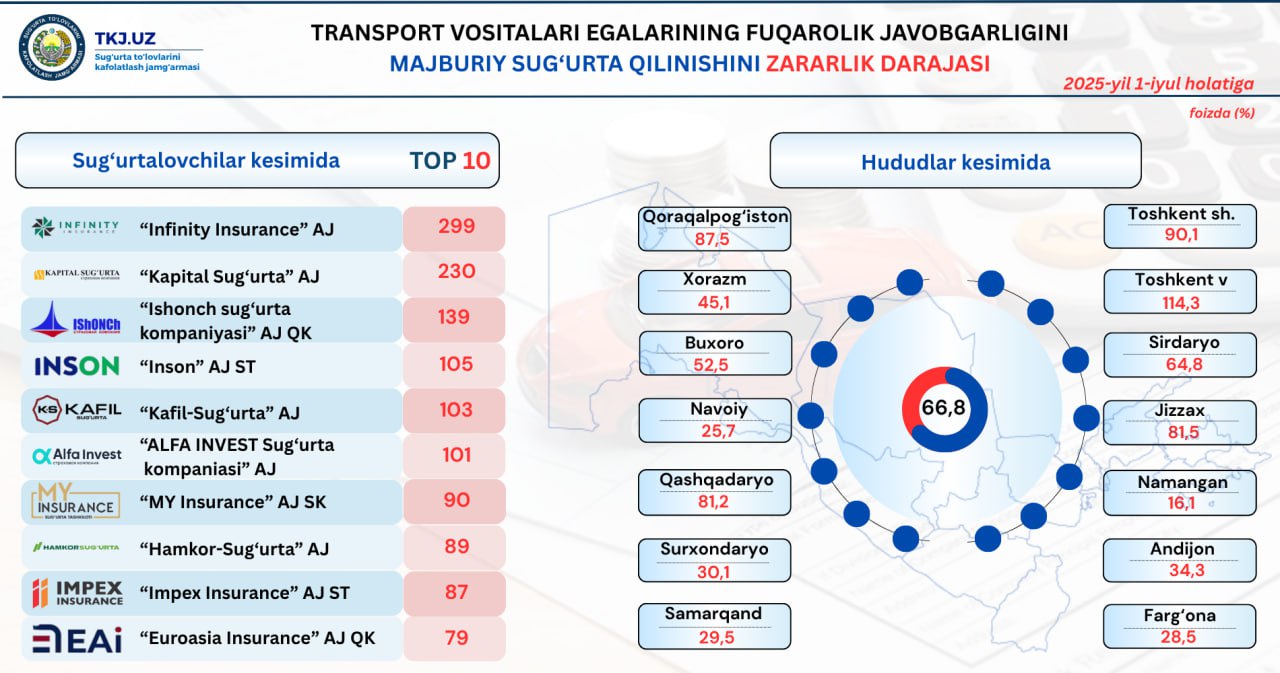 Photo 2025 07 28 17.33.59