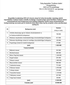 Photo 2025 10 02 12 32 57