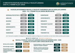Statistika 1